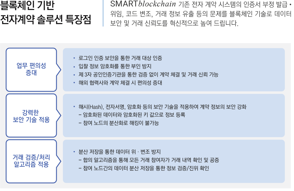 블록체인 기반 전자계약 솔루션 특장점