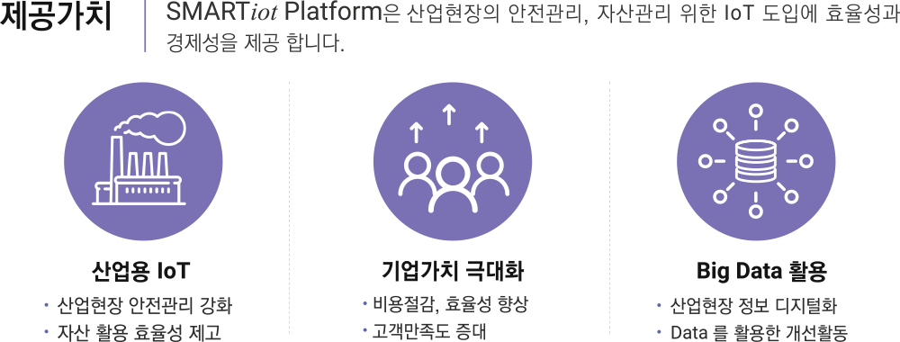 제공가치