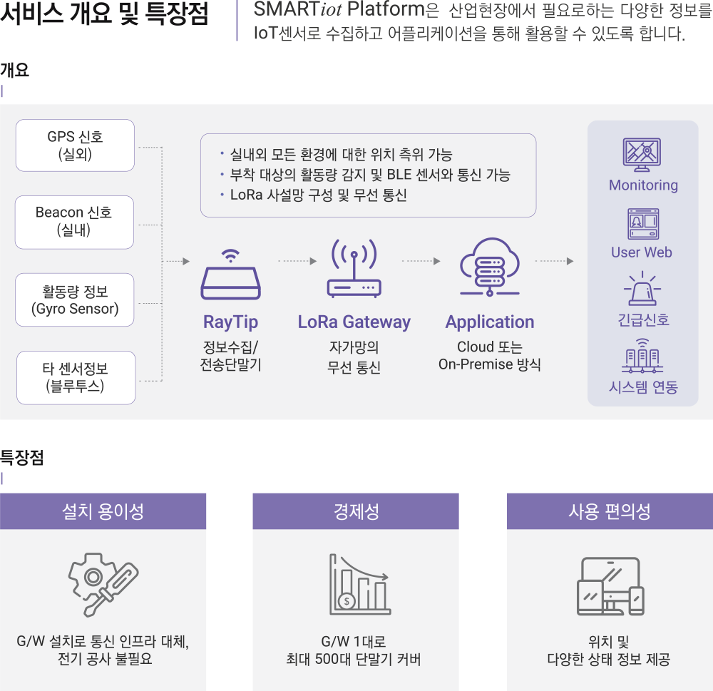 서비스 개요 및 특장점