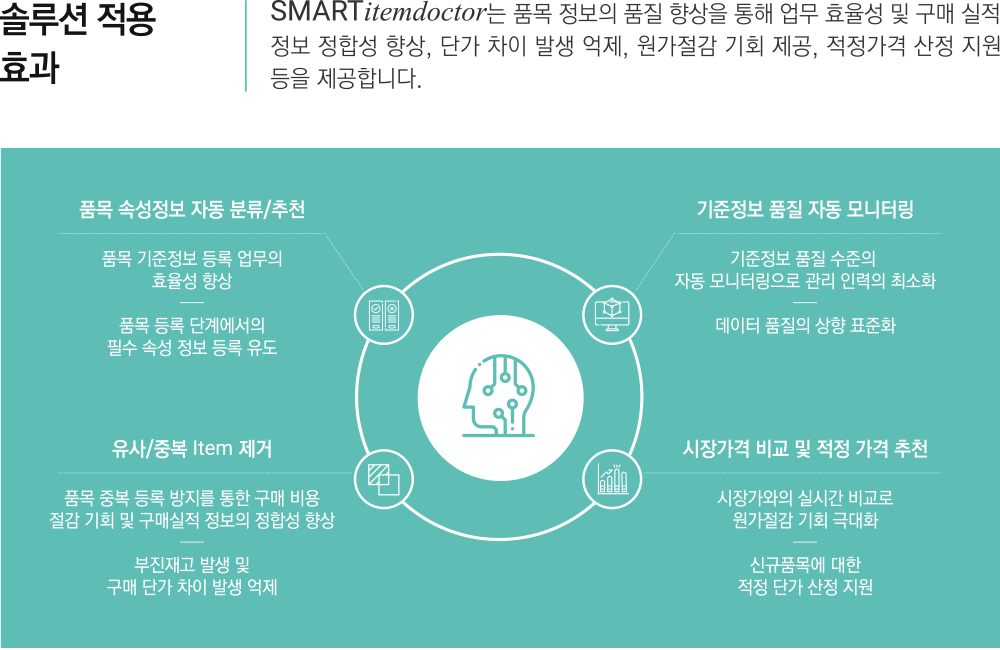 솔루션 적용 효과