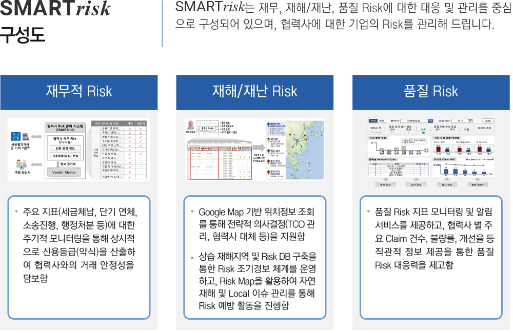 구성도