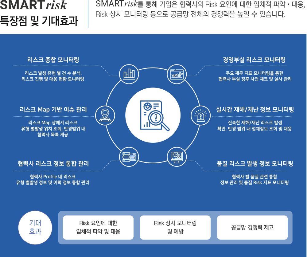 특장점 및 기대효과